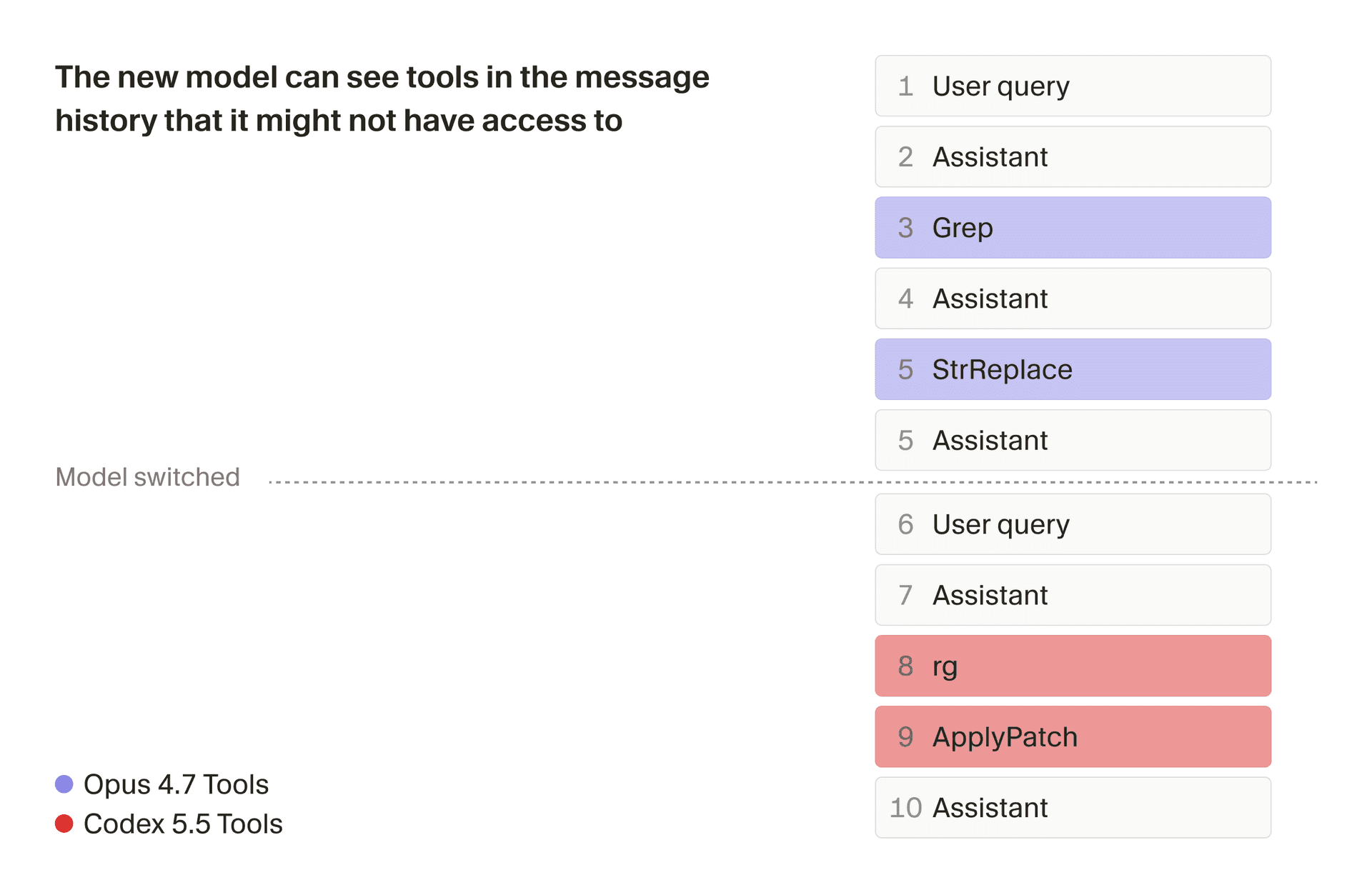 Image 5: Preventing models from calling tools that aren't in its toolset