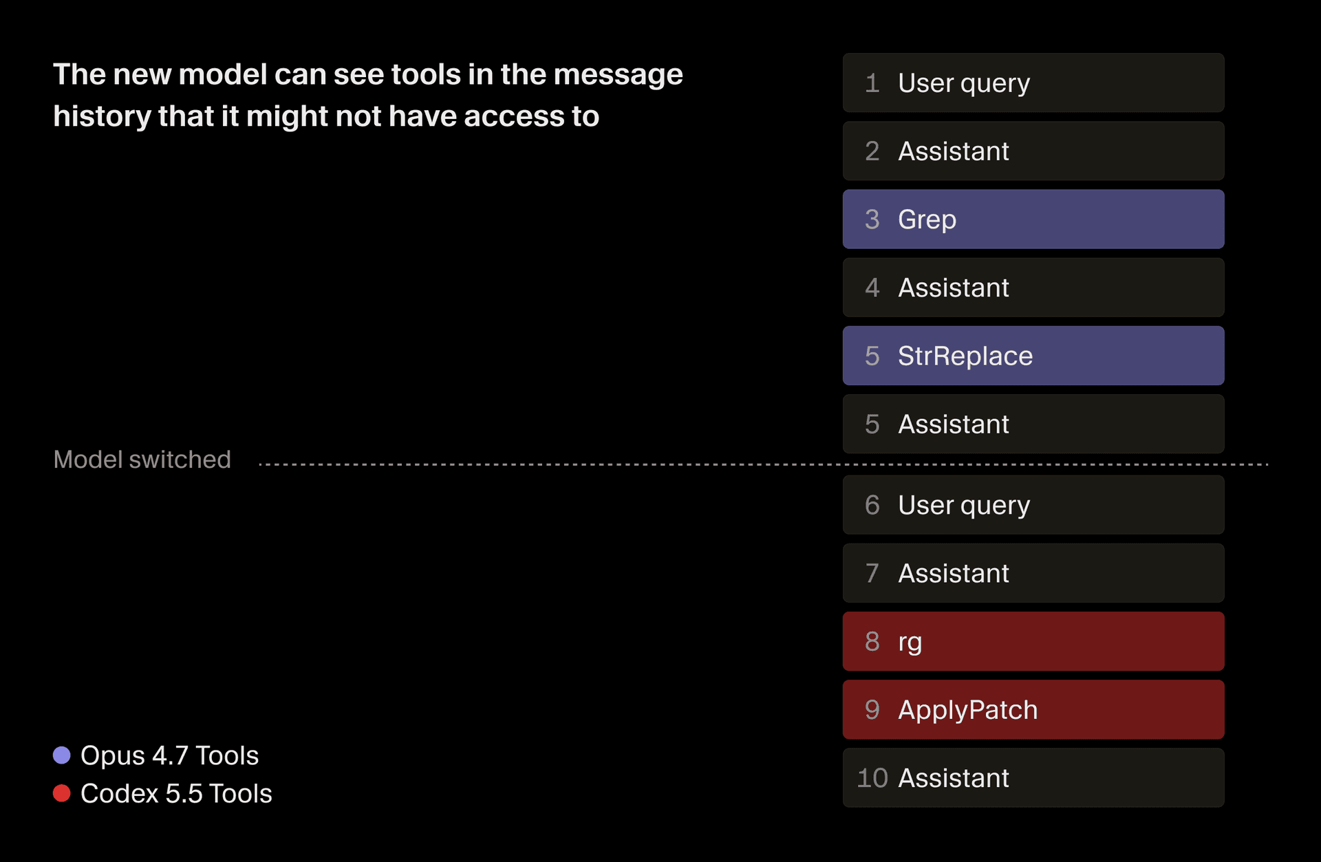 Image 6: Preventing models from calling tools that aren't in its toolset